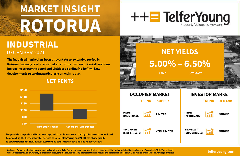 Rotorua Market Insights
