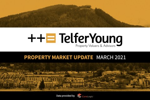 March Property Market Update 2021