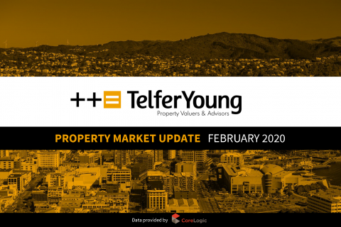 February Property Market Update 2020